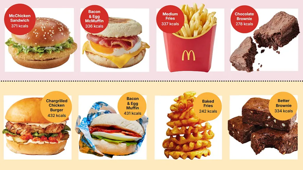 McDonald's vs Leon: Which one has more calories?