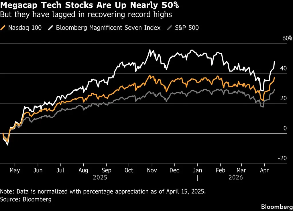 Bank Earnings Clear Path for Record Highs in US Stocks
