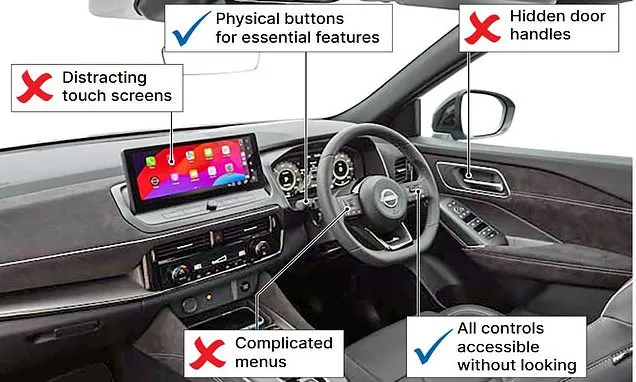 Dumbphones? Try dumbcars! Experts call for cars to go 'back to basics'