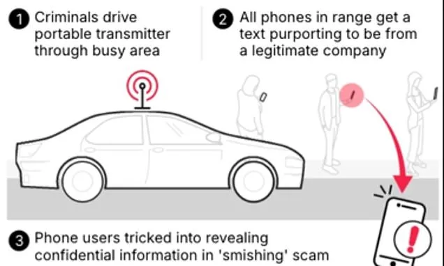 The commuter mobile phone scam targeting your bank details