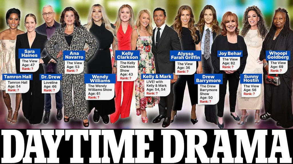 The View is humiliated in DailyMail+ ranking of most HATED talk shows