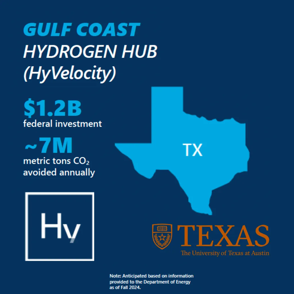 UT Energy Expertise To Guide New Gulf Coast Hydrogen Hub, Bolster U.S. Energy Supply