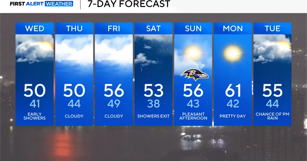 Chilly rain is falling across Maryland this morning, drier through the day