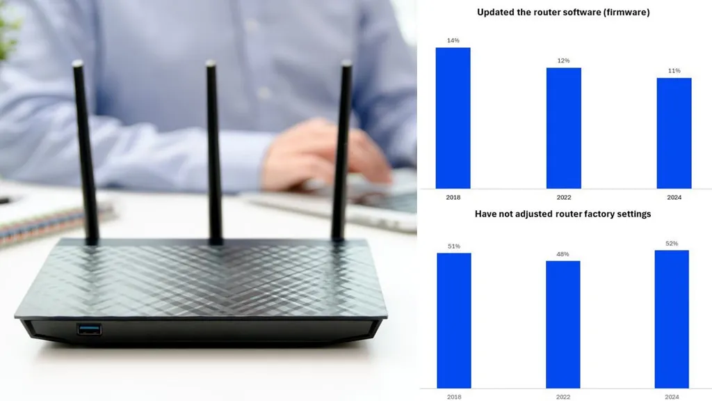 Experts warn WiFi routers are at risk of cyberattacks
