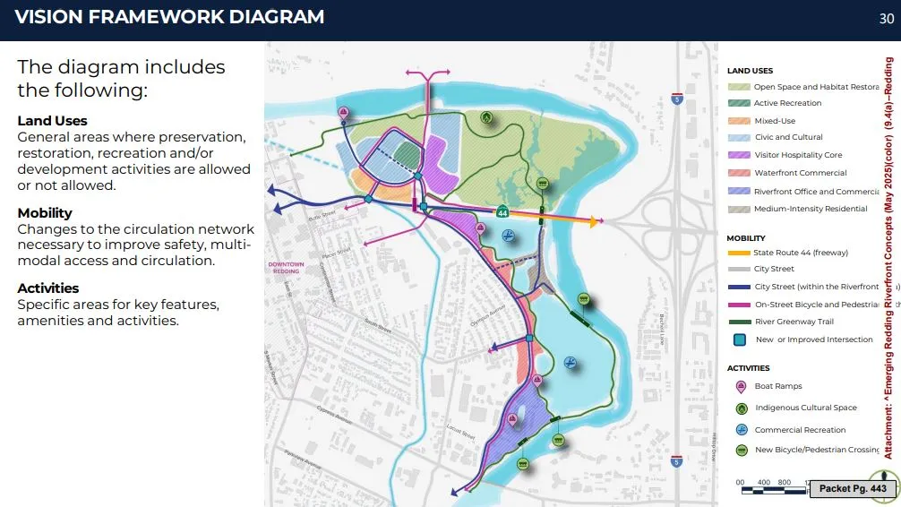 Redding City Council advances riverfront development plan