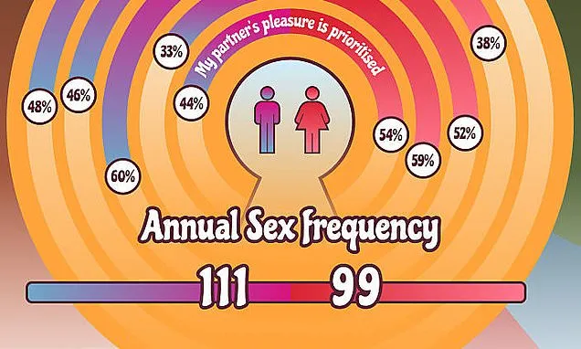 Average Brit has sex twice a week (but they wish it was more!)