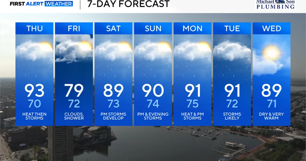 Last day of Maryland heat wave with strong storms possible